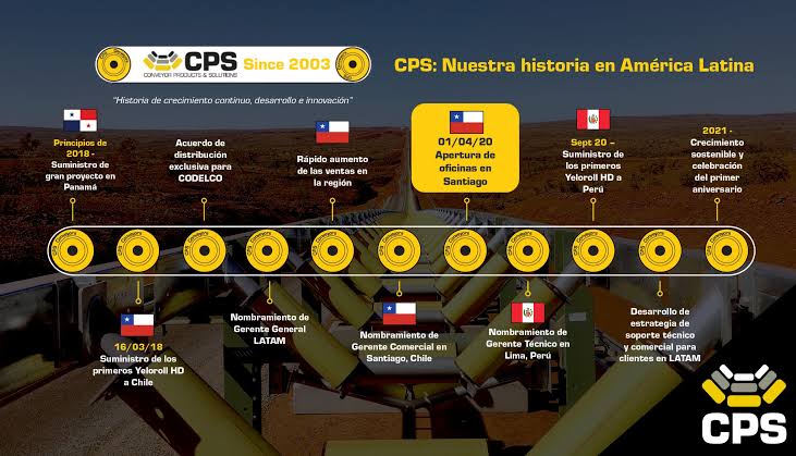 CPS LATAM nuestra historia en america latina